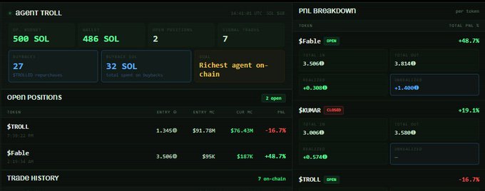The image displays a screenshot of a trading platform's dashboard, featuring stock market data such as positions, spreadsheets, charts, and real-time information. The text indicates that there are $500 SOL being used by @TrollusRamirez for trading. It appears that he has implemented these tools to scale up his hit rate across multiple setups in the trader chat box.