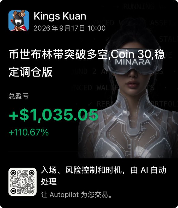 A Chinese-language cryptocurrency trading advertisement for 'Kings Kuan' showing a profit of +$1,035.05 (+110.67%) with a sci-fi themed background and QR code.