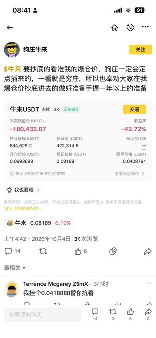 A mobile app screenshot in Chinese shows a user's post titled "$牛来 要抄底的看谁我的爆仓价" with a portfolio showing massive losses: 未实现盈亏 -180,432.07 and 收益率 -42.72% on a 2x leveraged long 牛来USDT perpetual contract.