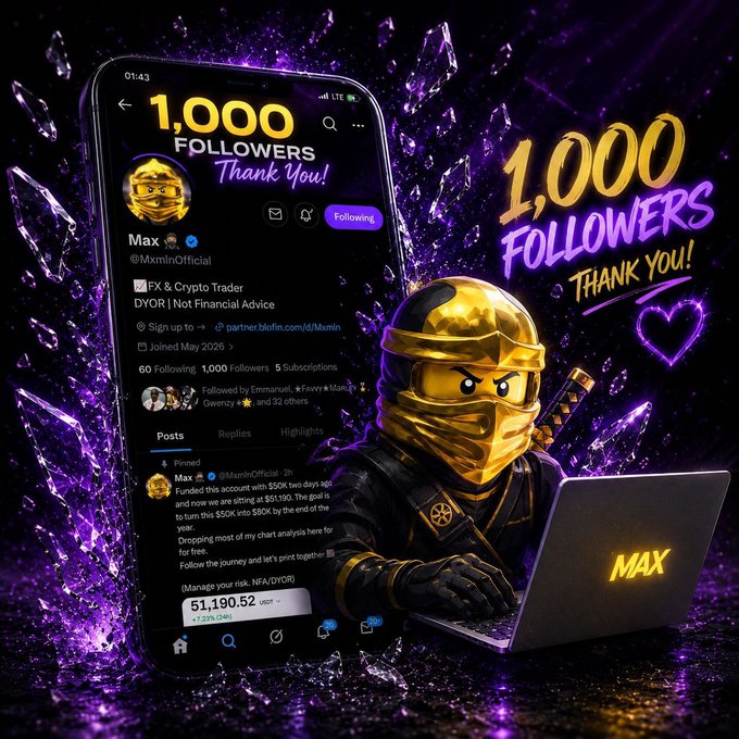 A celebratory graphic featuring a gold-masked ninja character (Max) working on a laptop, set against a purple crystal background, with a smartphone displaying the @MxmlnOfficial Twitter/X profile showing the milestone of "1,000 FOLLOWERS Thank You!" The image visually marks the achievement mentioned in the post, encouraging users to follow the account and share their wallet for an upcoming 1 SOL giveaway at 1.5k followers.