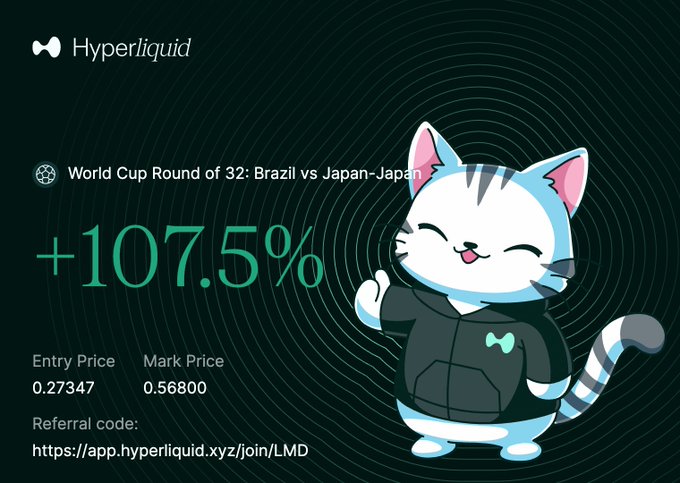 Hyperliquid promotional graphic featuring a cartoon cat mascot and a +107.5% gain on a Brazil vs Japan World Cup prediction (Entry 0.27347, Mark 0.56800).