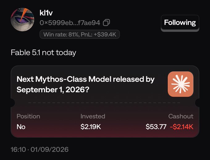 A screenshot of a Polymarket profile for user 'kltv' showing a bet against the release of a 'Mythos-Class Model' by September 1, 2026, resulting in a loss of $2.14K.