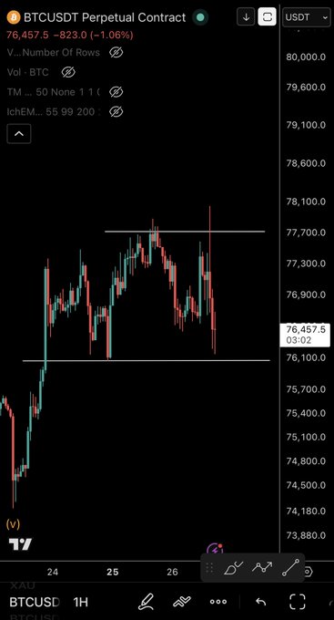 The image shows a screenshot of a trading app with Bitcoin (BTC) displayed at the top left corner, and a currency symbol for US dollars below it. The app's interface displays a chart showing the price of Bitcoin over time, along with other financial data such as the number of rows and columns in the chart. The post suggests that there is an update available to work on the Bitcoin range, which could be related to the current state of the cryptocurrency market or changes in trading strategies.