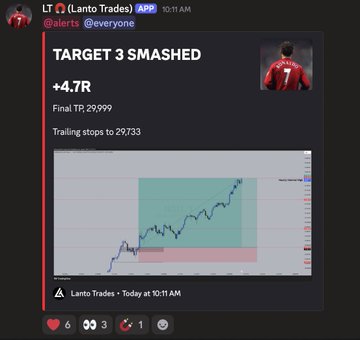 A trading alert from Lanto Trades announces "TARGET 3 SMASHED" with a +4.7R gain, showing a final TP of 29.999 and a chart displaying the upward price movement, which corresponds to the post's celebratory message of realizing a +$130,000 profit.