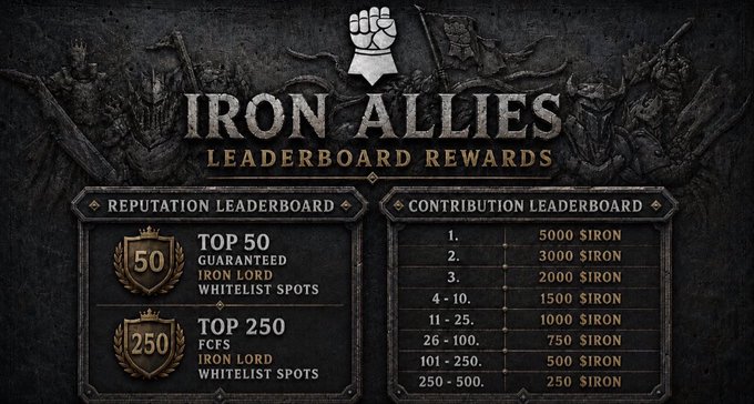 A dark, medieval-style promotional graphic titled 'IRON ALLIES LEADERBOARD REWARDS' displaying both a Reputation Leaderboard (Top 50 and Top 250 whitelist spots) and a Contribution Leaderboard with $IRON token rewards ranging from 5000 to 250.