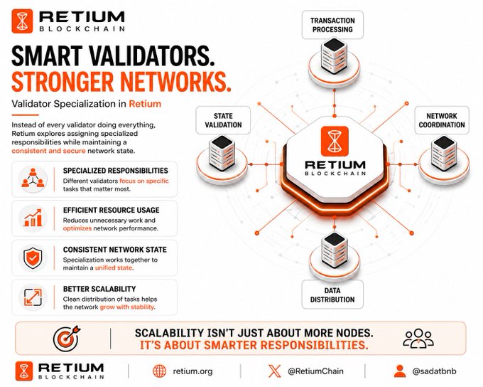 The image is a Retium Blockchain infographic titled "SMART VALIDATORS. STRONGER NETWORKS." that illustrates validator specialization, showing four distinct roles (Transaction Processing, State Validation, Network Coordination, and Data Distribution) branching out from a central Retium hub. It highlights key benefits including Specialized Responsibilities, Efficient Resource Usage, Consistent Network State, and Better Scalability, with the tagline "Scalability isn't just about more nodes. It's about smarter responsibilities." This visual supports the post's discussion of how Retium distributes workload across the network through specialized validators rather than burdening each one with every task.