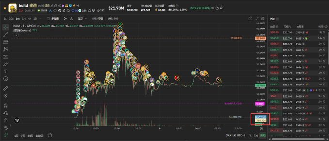 A financial trading chart on the BingX platform displaying BTCUSDT price action around $24,011.60, with an order book panel on the right side highlighting a bid entry at $24,011.
