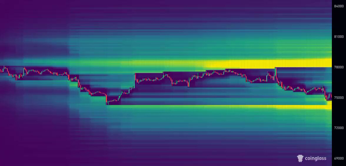 The image displays a vibrant graph of Bitcoin stock prices across different time periods. It shows that as the time progresses from left to right, the Bitcoin price decreases while going up from top to bottom, with some peaks and valleys occurring along the way. The most recent data point indicates that about 4,700 traders were liquidated at approximately $81,300 per trader. 

The graph also includes a legend on the left side of the image, which provides further context for the chart. It is worth noting that the Bitcoin trade volume has dropped since January, with an average of just under 1% decrease per month.