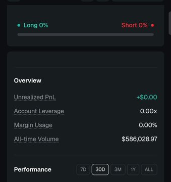 A crypto trading dashboard displays zero unrealized PnL, 0.00x account leverage, 0.00% margin usage, and $586,028.97 all-time volume, illustrating the high-leverage farming activity mentioned in the post about Variational (VAR) points.