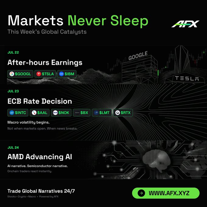 AFX promotional graphic titled 'Markets Never Sleep - This Week's Global Catalysts,' highlighting events: July 22 After-hours Earnings ($GOOGL, $TSLA, $IBM), July 23 ECB Rate Decision ($INTC, $AAL, $NOK, $FBX, $LMT, $RTX), and July 24 AMD Advancing AI, with website www.afx.xyz.