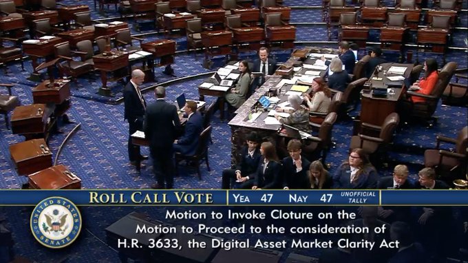 The U.S. Senate floor during a roll call vote on H.R. 3633, the Digital Asset Market Clarity Act, with the tally displayed at the bottom showing a tied 47-47 result. The image visually confirms the failed cloture motion, as a tied vote on the procedural measure meant the Digital Asset Market Clarity Act did not advance.