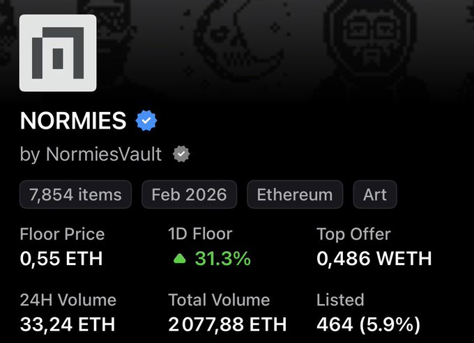 The image shows a screenshot from a trading platform where a user can see Normies listed for sale, with details such as the number of items available, their price, total volume, and market price of these items. The text "NORMIES" is also visible in the image.