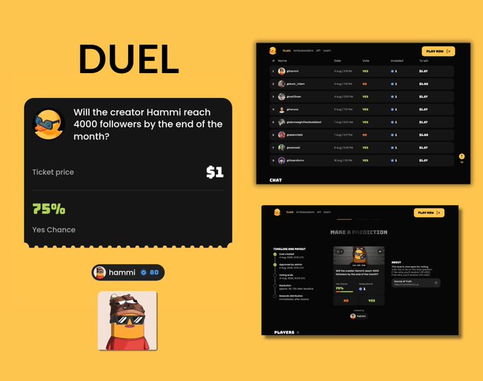 A yellow-themed design showcase for a "DUEL" prediction platform, featuring a bet on whether creator "hammi" will reach 4000 followers for a $1 ticket with a 75% Yes Chance.