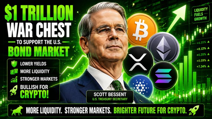 A promotional crypto graphic features Scott Bessent, U.S. Treasury Secretary, beside headlines announcing a "$1 TRILLION WAR CHEST TO SUPPORT THE U.S. BOND MARKET," accompanied by logos of Bitcoin, XRP, Ethereum, Solana, and Cardano, with bullish claims that this move will inject massive liquidity and create a "BRIGHTER FUTURE FOR CRYPTO."