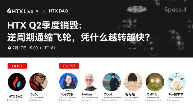 Promotional graphic for a "HTX Live x HTX DAO" Space scheduled for July 17 at 19:00 (UTC+8), titled "HTX Q2 Quarterly Burn: Counter-Cyclical Deflationary Flywheel—Why Faster Spinning?" featuring host DaDa and guests including 火币六, Helium, Cloud, 毛毛姐, OxPink, and Ray懒羊羊 from the HTX DAO community, complementing a post teasing a deep dive into HTX's Q2 token burn mechanics and long-term ecosystem value.