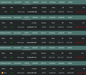 The image displays a trading dashboard showing perpetual position details for ETH and BTC across multiple leverage tiers (15x-20x), with values including 120,000 ETH ($477.18M) and 500.1 BTC ($53.64M), alongside marked PnL figures such as -$60.93M, -$23.13M, and -$7.51M that visually confirm the whale's $92.5M+ unrealized losses mentioned in the post.
