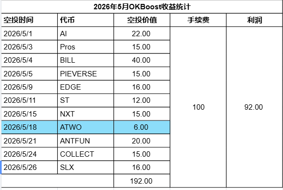 The image features a table with various stock prices displayed, as well as some details about these prices. The main focus of the image seems to be on the ATWO stock price at the time the photo was taken, as this specific detail stands out among the other information presented in the spreadsheet.