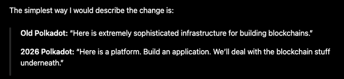 A text quote describing the evolution of Polkadot, contrasting 'Old Polkadot' as 'sophisticated infrastructure' with '2026 Polkadot' as a platform for building applications.