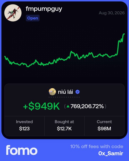 A Fomo app trading card for user 'fmpumpguy' showing a dramatic green price chart with a +$949K (769,206.72%) gain on 'niú lái', with an investment of $123 and current value of $98M.