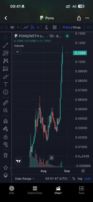 A mobile cryptocurrency trading chart on TradingView displaying the PONS/WETH pair on a 1-day timeframe, showing a price of 0.1094 with an 11.16% increase.