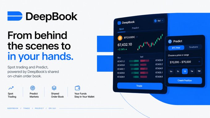 A marketing banner for 'DeepBook' promoting spot trading and predict features, showing a BTC/USDC price of 67,432.10 with order book entries and a 'Create Position' button.