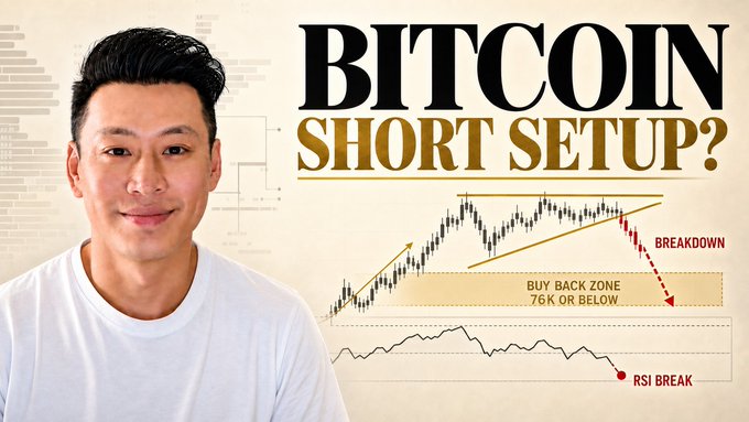 A man in a white shirt stands beside a YouTube thumbnail titled "BITCOIN SHORT SETUP?" featuring a price chart with an ascending triangle pattern, a "BREAKDOWN" arrow, a "BUY BACK ZONE 76K OR BELOW" label, and an "RSI BREAK" indicator, visually summarizing his plan to short Bitcoin if it breaks down and buy near $76K.