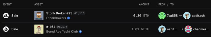 A screenshot of NFT marketplace sales showing a Stonk Broker #29 sold for 6.30 ETH from 7ca858 to aadit.eth, and Bored Ape Yacht Club #1464 sold for 7.81 WETH from aadit... to chadmez...
