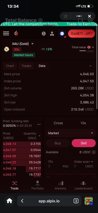A screenshot of the Alpix.io trading interface showing XAU (Gold) perpetual futures with a mark price of 4,046.03, index price of 4,047.50, 24h volume of 265.28K USDC, and 210.34K USDC open interest, available with up to 20x leverage—directly illustrating the post's claim that gold is tradeable on the perps DEX.