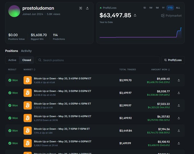 The image features a dashboard of an online trading platform that displays multiple Bitcoin and Ether price charts, indicating a sharp trader who has made huge profits due to the cryptocurrency market movements. The chart shows a significant upward trend for these digital assets over the past few days. The website also provides information about positions and active traders within the marketplace, highlighting the smart strategies employed by those involved in trading these virtual currencies. This trader appears to be leveraging his knowledge of Bitcoin price trends to maximize his gains while minimizing risks.