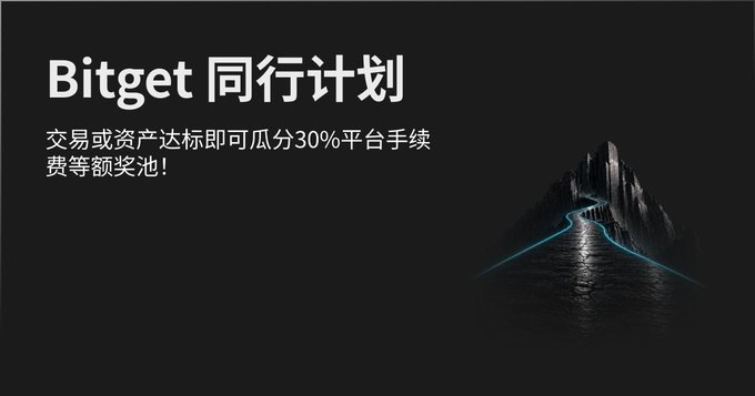 A dark promotional graphic for 'Bitget 同行计划' (Bitget Affiliate Program) features text explaining that users can share in a 30% platform fee prize pool, with a stylized image of a glowing blue road leading towards a mountain peak on the right.