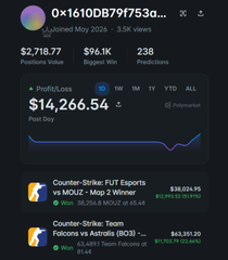 The image shows a profile of the esports betting wallet "0x1610DB79f753a..." with a $14,266.54 P&L and a $2,718.77 Position Value, featuring active wagers like "Counter-Strike: FUT Esports vs MOUZ - Map 2 Winner" ($26,013.45) and "Counter-Strike: Team Falcons vs Astralis (BO3) - Map 1 Winner" ($49,281.50). This visually corroborates the post's claim that the identified whale is making massive returns on underdog Counter-Strike esports bets, specifically showing the lucrative B8 and MOUZ wagers turning small stakes into six-figure potential payouts.