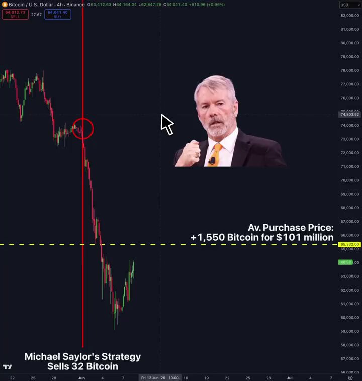The image features a stock chart of Bitcoin, showing its price fluctuating throughout the day, with an upward trend visible from day one through day five. A man wearing a suit is shown giving advice about the Bitcoin market, stating that the current price is around 1.51 Bitcoin for every $100, and that buying at least 2 Bitcoin would pay off. There are text bubbles in front of him providing further information on his strategy.