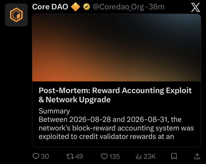 The image is a screenshot of an X (Twitter) post from Core DAO (@Coredao_Org), featuring an orange-toned header graphic above a "Post-Mortem: Reward Accounting Exploit & Network Upgrade" notice. The visible summary text begins to explain that between 2026-08-28 and 2026-08-31, the network's block-reward accounting system was exploited to credit validator rewards at an elevated rate. Engagement metrics show 30 replies, 49 reposts, 135 likes, and 23K views, while the accompanying context clarifies that the bug caused roughly 255M CORE to be paid out ahead of schedule, prompting the CoreRewardFix network upgrade on September 3.