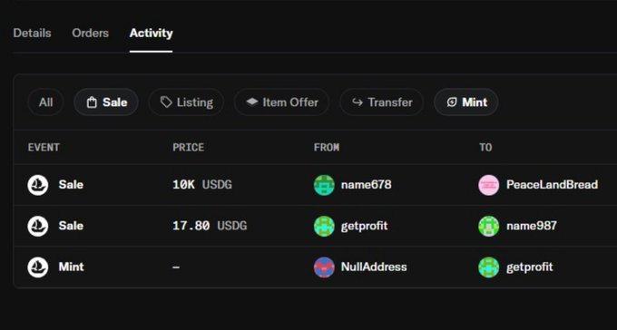 A screenshot of a digital asset activity log displaying events including two Sales (10K USDG from name678 to PeaceLandBread, and 17.00 USDG from getprofit to name987) and a Mint from NullAddress to getprofit.