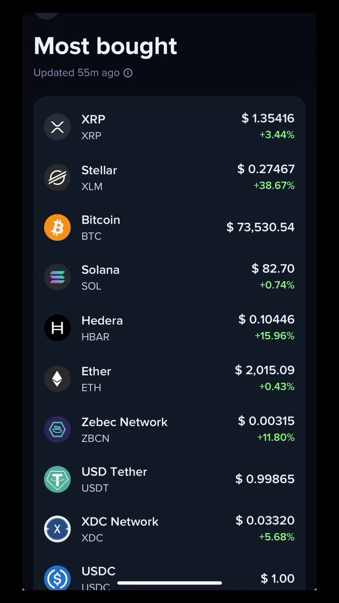 The image shows a phone screen displaying a detailed graph or chart of cryptocurrency prices. The chart includes various cryptocurrencies such as Bitcoin, XRP, Etherum, Zebec network, UDC, XLM, HEDera, HARC, and more. The chart also indicates that May 29, 2026 was the day when the most bought cryptocurrency in the last 18 months was Bitcoin. This data is related to a discussion on infrastructure, utility, regulation, adoption among others on Dcryptofan as indicated by the post "Interesting observation. Today, May 29, 2026, Uphold’s “Most Bought” list includes: XCD (XDC), XRP, XLM, HEDera, HARC, Zebec For the last 18 months on Dcryptofan, we've been discussing the same theme".