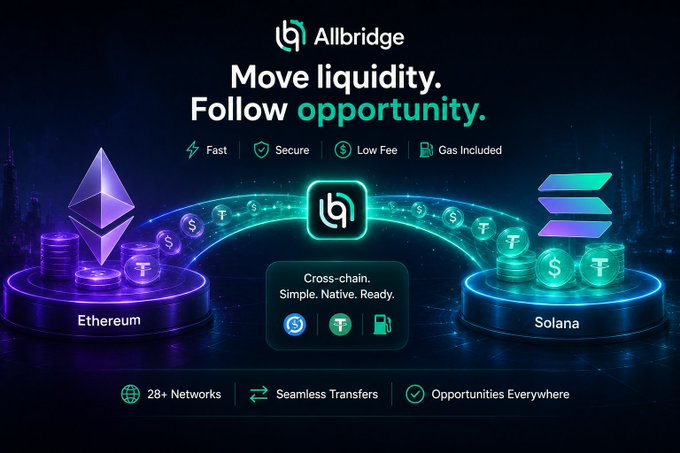 Promotional banner for Allbridge with the tagline 'Move liquidity. Follow opportunity,' showing Ethereum and Solana connectivity with features like Fast, Secure, Low Fee, and Gas Included.