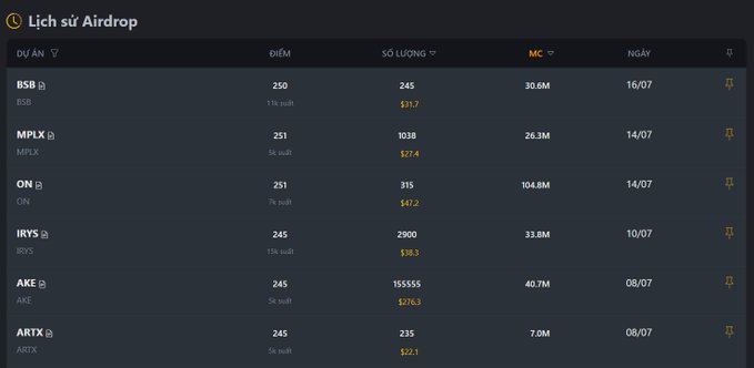 Airdrop history table (Lịch sử Airdrop) listing projects BSB, MPLX, ON, IRYS, AKE, and ARTX with points, quantities, market cap, and dates.