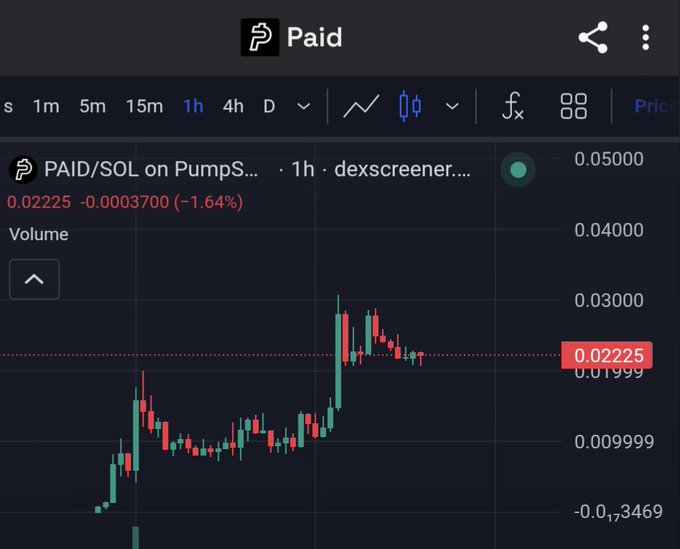 Cryptocurrency price chart on dexscreener showing the PAID/SOL trading pair on PumpS, with the token priced at 0.02225 SOL (-1.64%) over a 1-hour timeframe.