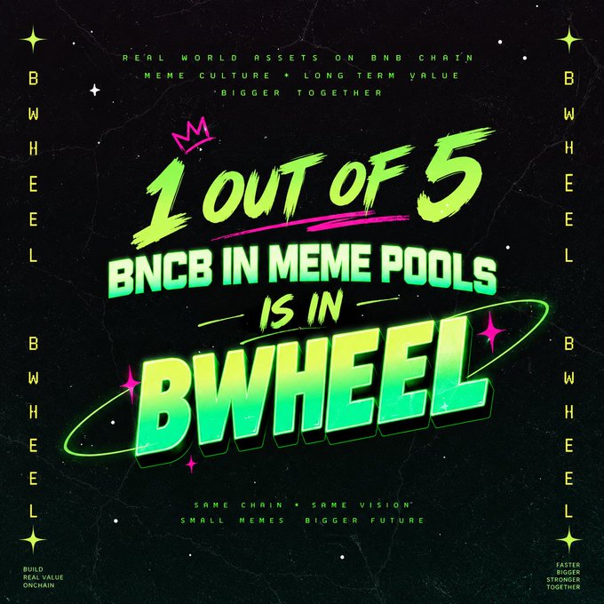 A stylized promotional graphic with a dark, starry background and neon green and pink typography announces that "1 OUT OF 5 BNCB IN MEME POOLS IS IN BWHEEL," directly visualizing the post's statistic about BNCB token distribution within meme pools on the BNB Chain. The design reinforces the "real world assets on BNB chain" and "meme culture × long term value" messaging through bold, hand-drawn lettering and a crown motif.