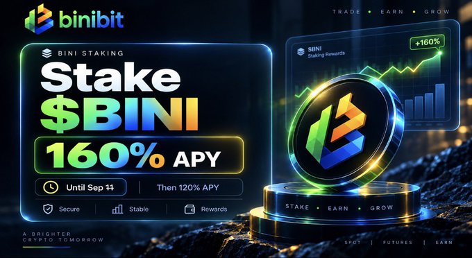 A promotional banner for 'binibit' advertises staking '$BINI' at 160% APY until September 11, featuring a glowing 3D coin graphic with a growth chart.