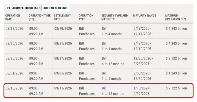 A financial schedule table showing 'OPERATION PERIOD DETAILS' with the last row for 09/10/2026 highlighted in red, showing Bill Purchases with a maximum operation size of $2.122 billion.