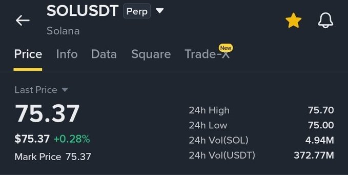 A cryptocurrency trading screen for SOLUSDT Perp (Solana) showing a last price of $75.37 (+0.28%), with 24h high of 75.70 and 24h volume of 372.77M USDT.