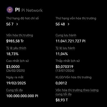 A dark-themed dashboard displaying Pi Network cryptocurrency statistics, including a market cap of $985.58 Tr, a price of $3.0000, a circulating supply of 11,041,721,727 Pi, and a fully diluted valuation of $8.93 T.