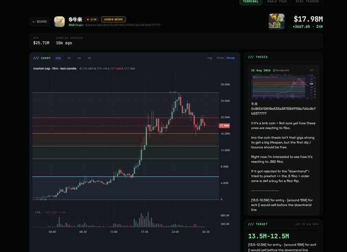 A cryptocurrency trading chart displays a 'CHART' for the memecoin '$ohcard', currently priced at $17.98M, alongside technical analysis tweets and target prices.
