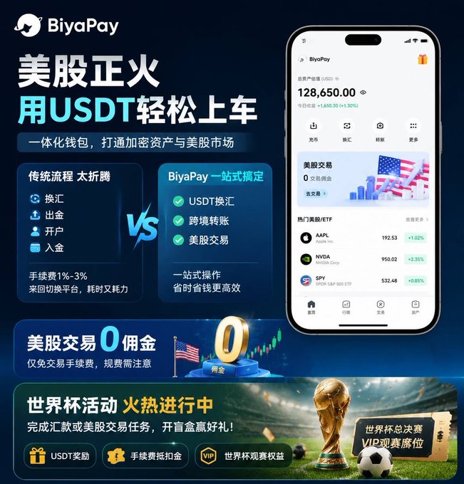 A promotional graphic for the BiyaPay app showcases its U.S. stock trading feature using USDT, highlighting an integrated wallet that simplifies the traditionally cumbersome process of currency exchange, withdrawals, account opening, and deposits into a one-stop solution. The ad displays sample stock prices for AAPL ($192.53), NVDA ($950.02), and SPY ($532.48), alongside a "0 commission" trading offer and a World Cup-themed promotion, directly addressing the user's frustration with complex crypto market entry barriers.