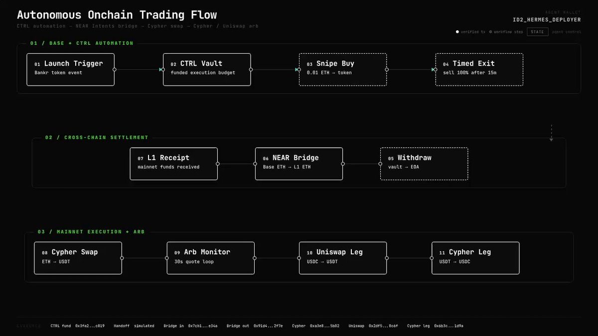 The image is a screenshot of a page from Autonomicous Onechain Trading Flow system that displays various options such as Cryptocurrency exchanges, token factories, trading flow management features, and token pools with different prices. The content also includes a description of what can be found on this page. There are no texts or details about the color of the photo, but it is an electronic representation of the actual image.