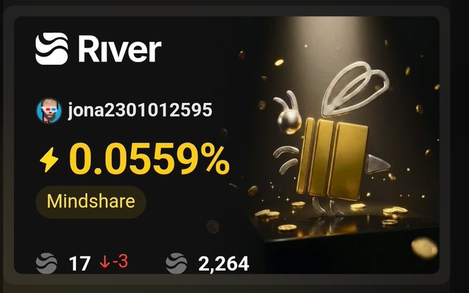 A dashboard widget for 'River' showing user 'jona2301012595' with a Mindshare score of '0.0559%', ranked 17 (down 3), with 2,264 followers.