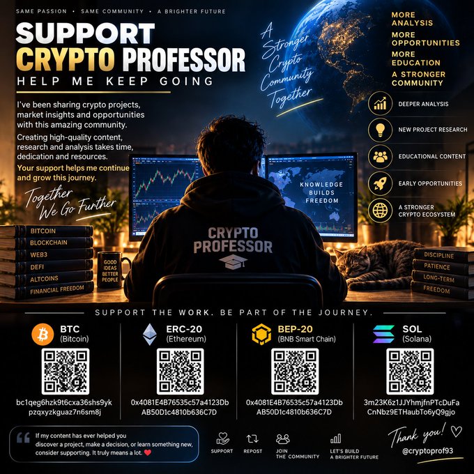 A promotional graphic titled "SUPPORT CRYPTO PROFESSOR" featuring a figure working at dual monitors displaying crypto charts, with the tagline "A Stronger Crypto Community Together." The bottom section displays four cryptocurrency donation QR codes for BTC, ERC-20 (Ethereum), BEP-20 (BNB Smart Chain), and SOL (Solana), along with their respective wallet addresses and the handle @cryptoprof93. The image visually supports the post's call for community backing of the Crypto Professor's educational content creation efforts.