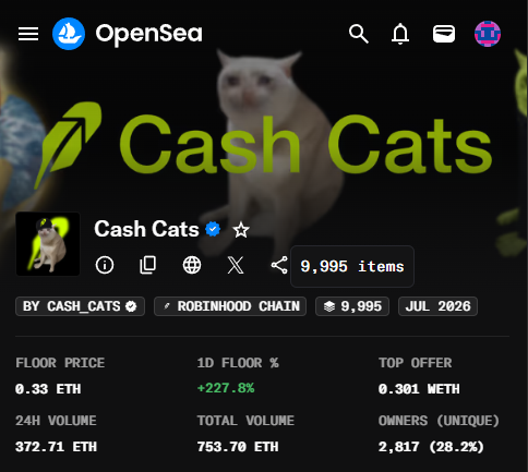 OpenSea collection page for "Cash Cats" by Cash Cats on the Robinhood Chain (July 2026), with 9,995 items, a floor price of 0.33 ETH, a 1D floor increase of 227.8%, and a total volume of 753.70 ETH.