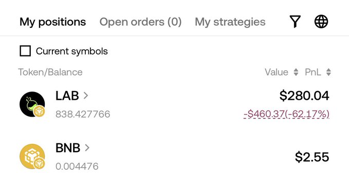A cryptocurrency trading interface showing positions in LAB (-62.17% loss, value $280.04) and BNB (value $2.55).